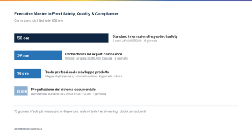 Executive Master in Food Safety, Quality & Compliance - 1