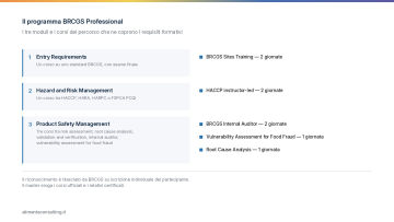 Executive Master in Food Safety, Quality & Compliance - 2